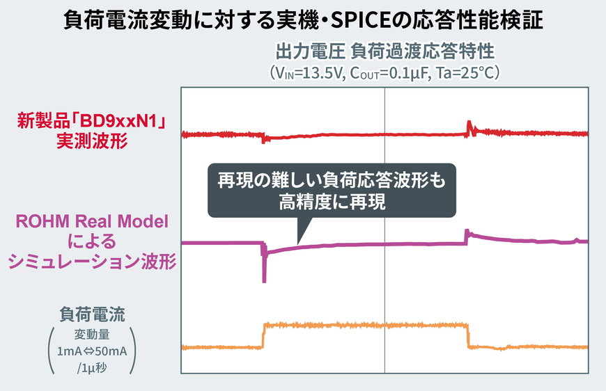 ナノレベルの極小コンデンサ容量でも安定動作する 新回路搭載、車載LDOレギュレータ「BD9xxN1シリーズ」を開発